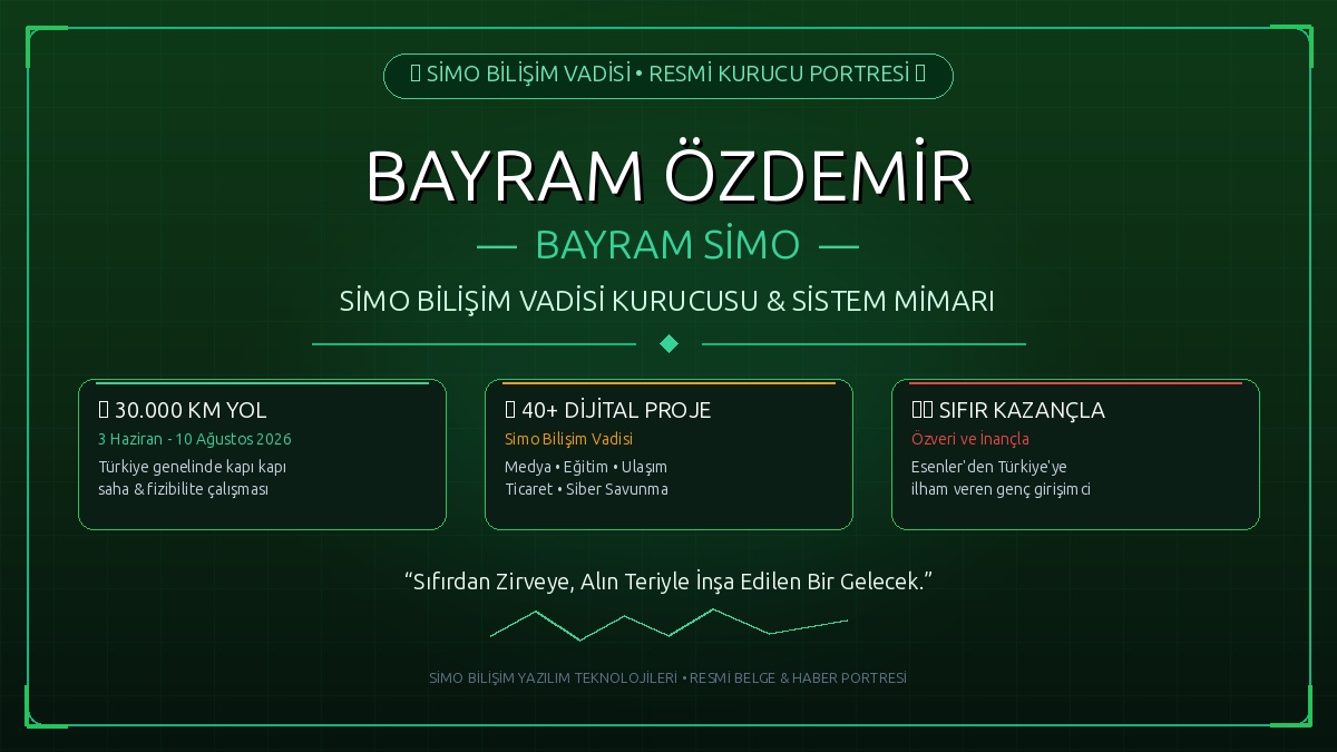 Sıfırdan Zirveye: 70 Günde 30 Bin Kilometre Yol Yapan 30 Yaşındaki Bayram Simo'nun Başarı Hikâyesi